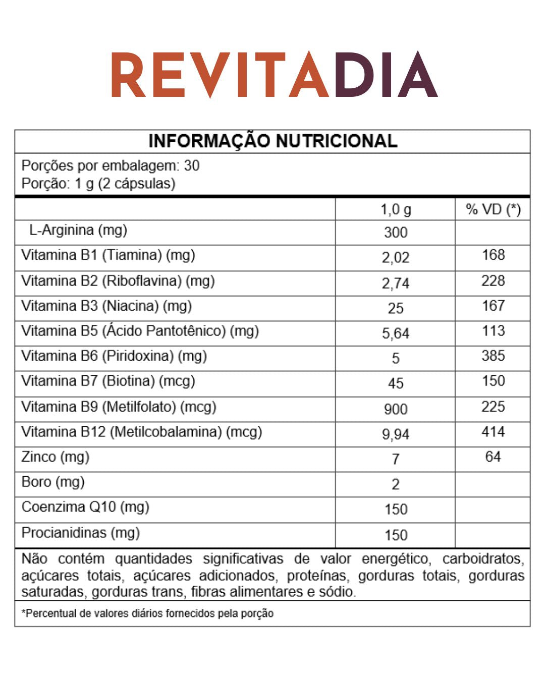 Tabela de informação nutricional