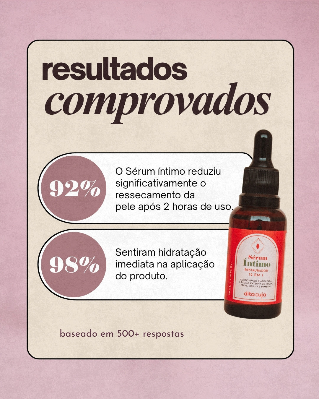 Sérum Íntimo