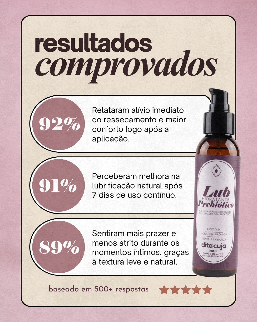 2x Lubrificante Prebiótico