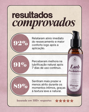 Lubrificante Prebiótico