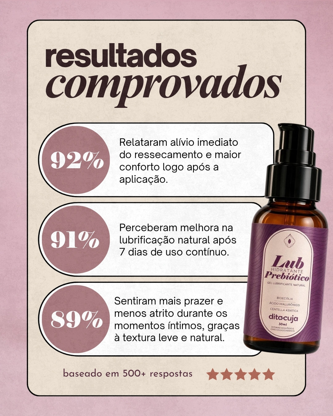 Mini Lubrificante Prebiótico